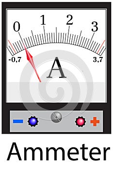 An ammeter is a physical device.